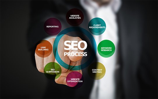 La importancia del marketing online para construir tu negocio